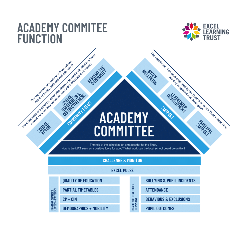 Governance – Excel Learning Trust